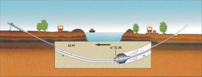 承插式管道排污拥堵非开挖